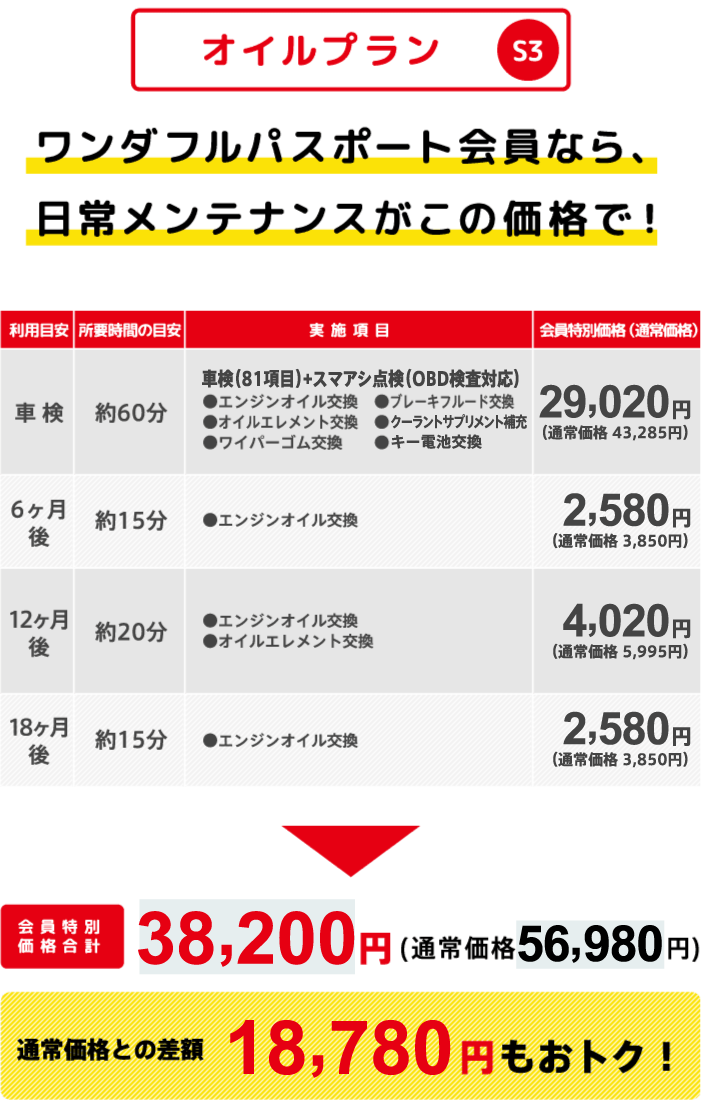 定期点検・車検 | 岡山ダイハツ販売株式会社