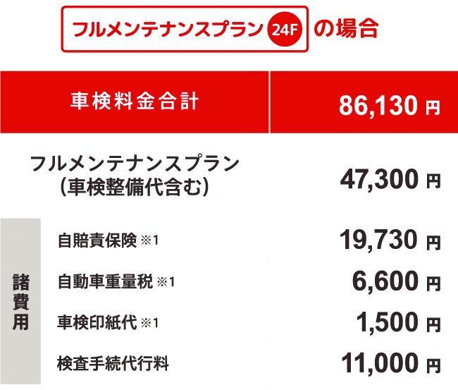 定期点検・車検  岡山ダイハツ販売株式会社